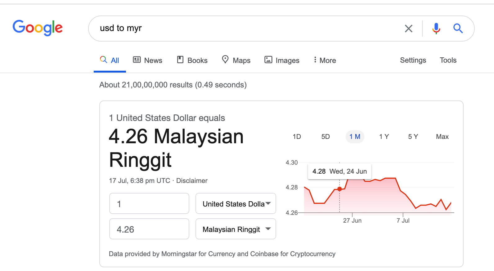 Google conversion